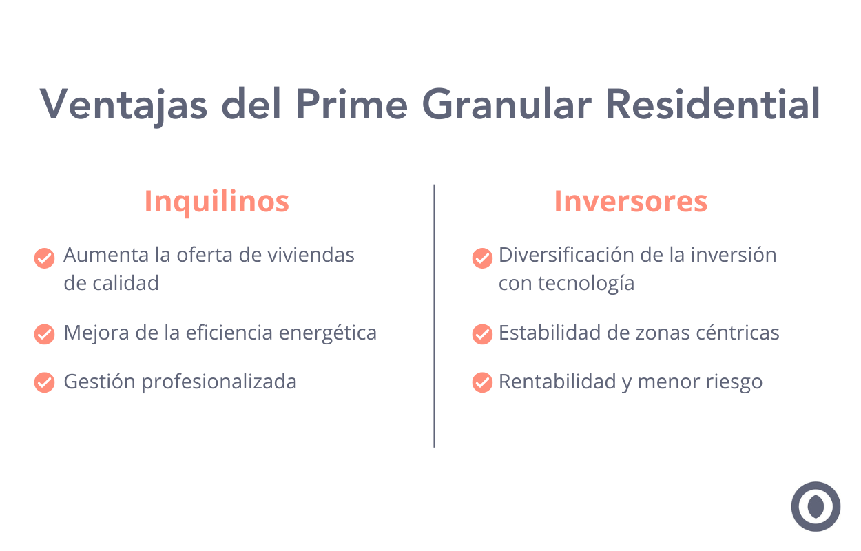 Single Family Rental