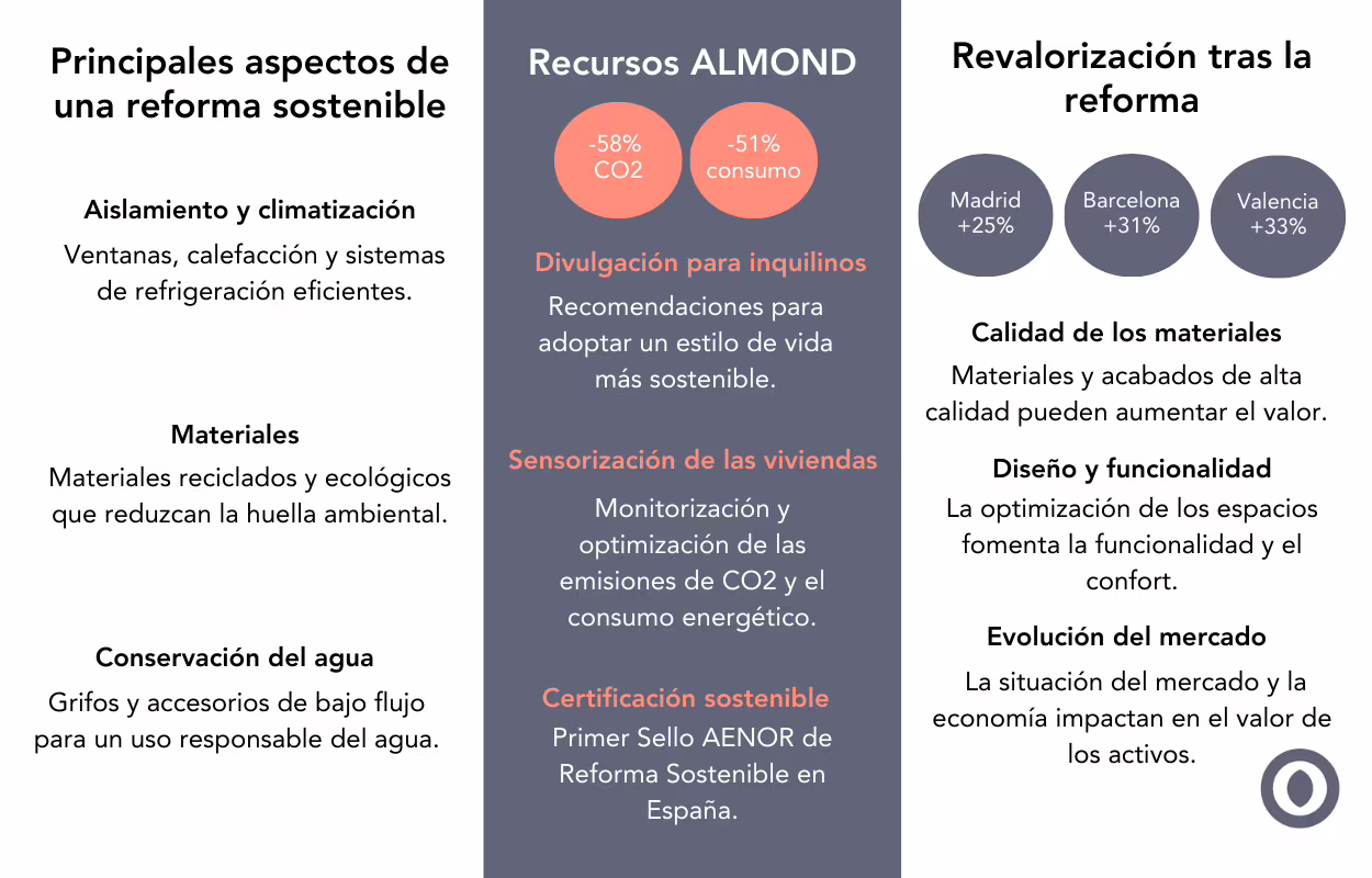 reformar vivienda sostenible